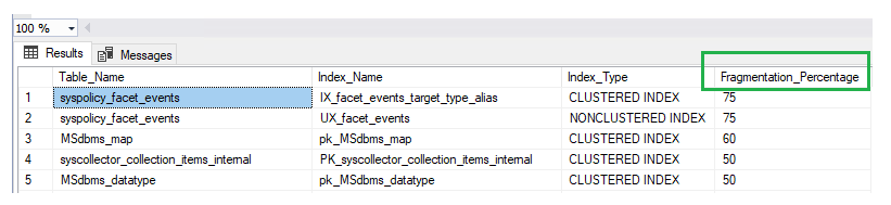 fragmentation percentage